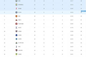 完美体育官网-关于阿森纳力克伦敦德比，积分榜上升的信息